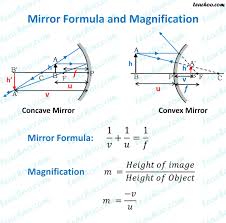 \frac{1}{u}+\frac{1}{v}=\frac{1}{f} sometimes the focal length equation is written as: Mirror Formula With Solved Numericals Class 10 Teachoo