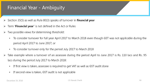 Rajkot Branch Of Wirc Of Icai Ppt Download
