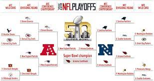 Bedroom decorating ideas 2016 nfl playoff predictor. Nfl Playoff Predictions Si Com Makes Their Picks For Super Bowl 50 Sports Illustrated