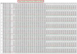 new revised pay scale 2015 proposed pakworkers