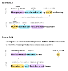 This is an example of the passive voice. Passive Voice Definition Exercises And Examples Writer