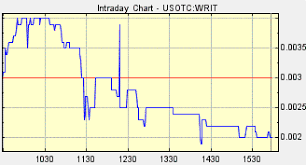 writ stock was already written off after awesome did them