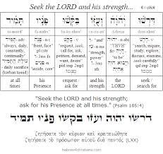 Hebrew For Christians Site Updates For February 2019