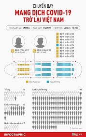 Ca Bệnh Thứ 17 Lọt Qua Hệ Thống Kiểm Dịch San Bay Như Thế Nao Thời Sự Zing Vn Trong 2020 Kiếm Nao London