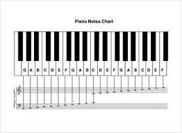 Piano Scales Chart Piano Chart Piano