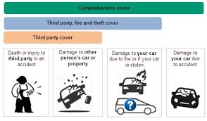 Pembaharuan insurans kereta terpantas di malaysia. Liberalisasi Tarif Motor Soalan Lazim Persatuan Insurans Am Malaysia