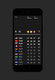 Rio was announced as the host city at the 121st ioc session in copenhagen, denmark, on 2 october 2009. Pin Auf Ui Design