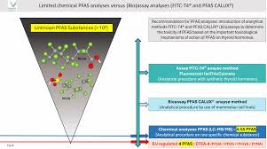 Image result for PFAS Chemical