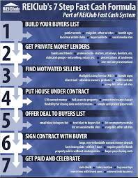 Start wholesaling right way and figure it out as you go. 7 Step Fast Cash Formula Blueprint Reiclub Real Estate Training Real Estate Coaching Real Estate Infographic