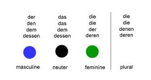 What is a relative clause? German Relative Clauses 3 Exercise German Is Easy