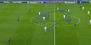 This year it's man city vs. Uefa Champions League 2020 21 Barcelona Vs Paris Saint Germain Tactical Analysis