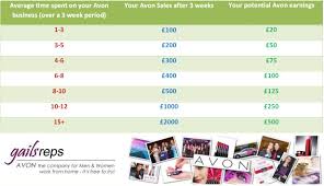 Avon Representative Discount Chart Www Prosvsgijoes Org