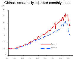 reading tea leaves for signs of chinas recovery