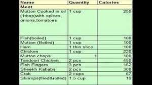 daily calorie chart indian food clip ready