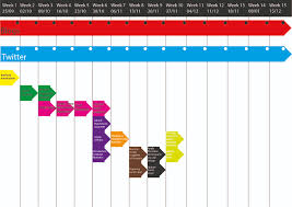 gantt chart modibendesign