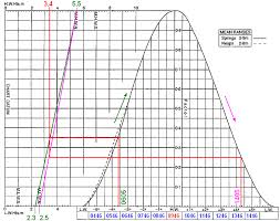 Tides And Tidal Predictions