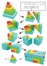 The Math Kid Hyrodium The Proof Of Sum Of Square Numbers Math Visuals Sum Of Squares Mathematics Geometry