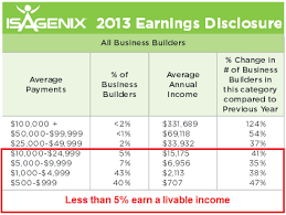 Is Isagenix Legit Or A Fat Scam Work At Home No Scams