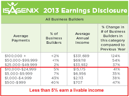 is isagenix legit or a fat scam work at home no scams