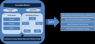 Test duration and test results are automatically logged. Sustainable Innovation In Testing