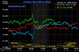 Silver Price Today Price Of Silver Per Ounce 24 Hour Spot Chart Kitco In 2020 Silver Prices Today Silver Prices Silver Chart