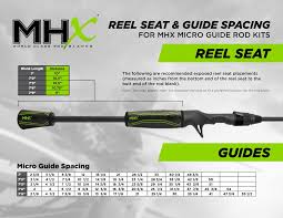 Mhx Micro Mag Taper Color Rod Kits Mb873 Mudhole Com