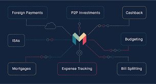 Answer customer's questions regarding their bank accounts, loans or bank products. The Bank Of The Future Will Be A Marketplace