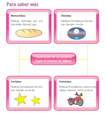 La sílaba – REBUMBIOS