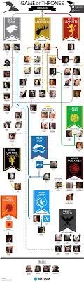 See more of brawl stars on facebook. Thekongblog Hbo S Game Of Thrones Family Tree