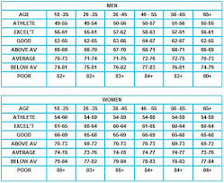 Good Pulse Rate Number Heart Rate Zones