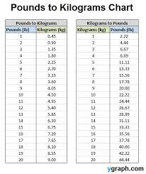 1 2 Pounds To Kg 50 Remise Www Muminlerotomotiv Com Tr