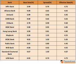 Bni bank negara indonesia discussion activity. New Referance Rate In Malaysia Airmas Group