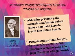 *pembetulan cek komen*nota kimia tingkatan 4 bab 4 jadual berkala unsur. Bab 4 Jadual Berkala Tingkatan 4 Pptx Powerpoint