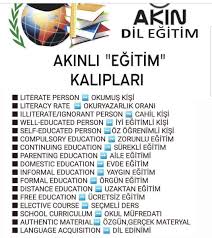 Nermin Aliyeva Adli Kullanicinin Collocations Panosundaki Pin Ingilizce Dilbilgisi Okuma Calismasi Ogrenme