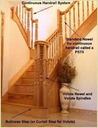 If you want to have a 'railing' that provides something to hold and help protect while using the stairs, and is removable for furniture movement, then i would suggest incorporating rope into the. Staircase Handrails Stair Banisters Handrails For Stairs Uk
