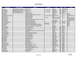Creditor Matrix for HRP