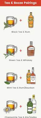 Six Amazing Tea And Booze Pairings Tea Drinks Hot Alcoholic Tea Hot Tea Recipes