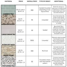 Kitchen Remodel The Complete Guide Builders Surplus Kitchen Remodel Remodel Kitchen Countertops Prices