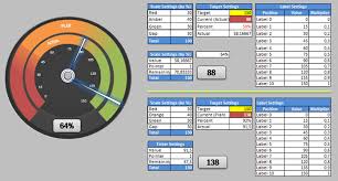 Dual Speedometer Dashboard Kpi Dashboard Excel Excel