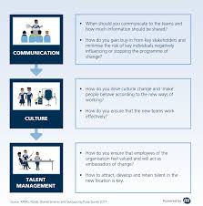 3 Keys Of A Successful Change Management Process In Outsourcing