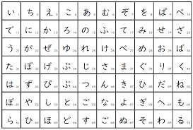 This is the the hiragana version of the last flash cards. Hiragana Katakana Game Japan Foundation Sydney