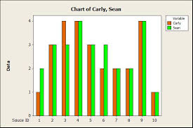 Spicy Statistics And Attribute Agreement Analysis