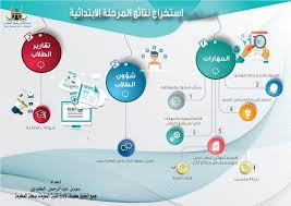 إصدار أندرويد 5.1.1 أو أعلى ومساحة ذاكرة لا تقل عن 2 جيجابايت. ØµØ¯Ù Ø§ÙØ¨ÙØ¯ ÙØ¸Ø§Ù ÙÙØ± ÙÙ ÙØ§ ØªØ±ÙØ¯ ÙØ¹Ø±ÙØªÙ Ø¹Ù Ø·Ø±ÙÙØ© Ø§ÙØªØ³Ø¬ÙÙ ÙØ§ÙØ­ØµÙÙ Ø¹ÙÙ ÙØªØ§Ø¦Ø¬ Ø§ÙØ·ÙØ§Ø¨