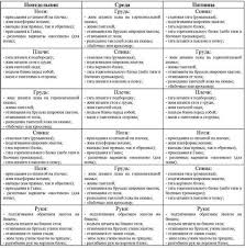 программа тренировок в тренажерном зале для похудения для девушек Margarita Bojko Trenirovka Verha Dlya Hudenkih Ili Kak Dobavit Myshechnye Obemy Youtube Uprazhneniya Trenirovki I Programma Trenirovok