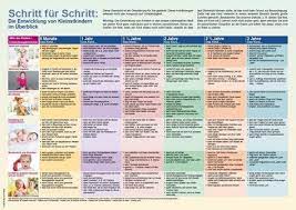 Entwicklungstabelle beller zum ausdrucken / downloads unterlagen fur forschung und fortbildung in der kleinkindpadagogik beller entwicklungstabelle kuno bellers entwicklungstabelle (etab) (beller & beller 2000) erfasst. Kinder Unter 3 In Kita Krippe Entwicklung Kleinkind Fruhkindliche Entwicklung Entwicklungsgesprach