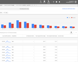 Keyword Planner