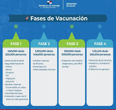 Discutiamone ora per prepararci a ciò che succederà nei prossimi mesi e nei prossimi anni. Fases De La Vacunacion Contra El Sars Cov 2 Minsa Hospital Del Nino Dr Jose Renan Esquivel