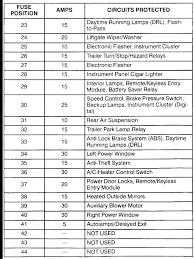 If you do not have an owner's guide for your vehicle, you can download a free pdf version at the following link. 2003 Ford Windstar Fuse Box Diagram Only Wiring Diagram Rock Usage C Rock Usage C Agriturismoduemadonne It