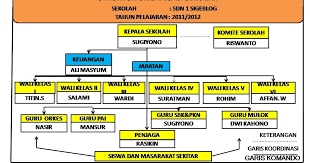 Check spelling or type a new query. Pedoman Struktur Organisasi Dan Tata Kerja Pendidikan Dasar Dan Menengah