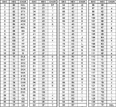 1, consisting of 191 characters from the latin script. Ascii Sap Library Glossary German